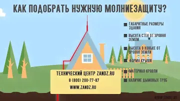 Молниезащита в частном доме: когда нужна и как сделать?